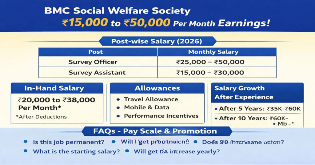 BMC Social Welfare Society Bharti 2026