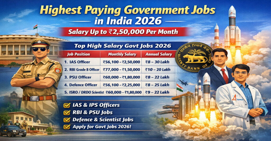 Highest Paying Government Jobs in India 2026