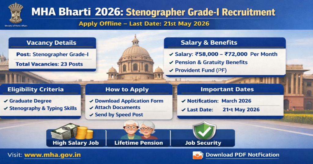 MHA Bharti 2026